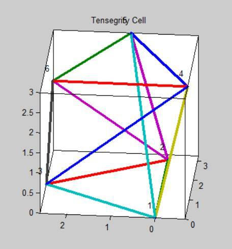 MATLAB Figure of 1 Tensegrity