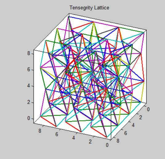 MATLAB Figure of 1 Lattice